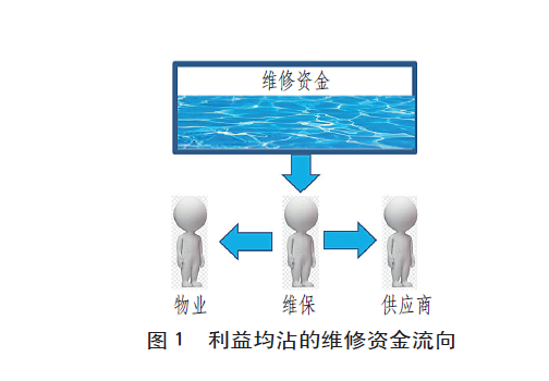 上海老電梯18年未大修，論電梯按需維保的意義 