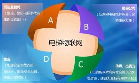 梯云電梯物聯(lián)網(wǎng)系統(tǒng)的實現(xiàn)原理