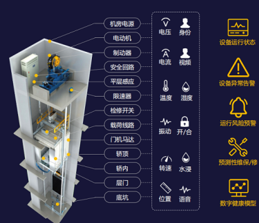 什么是電梯黑匣子？運(yùn)行原理是什么？