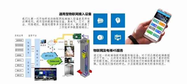 電梯物聯(lián)網(wǎng)系統(tǒng)，讓你的電梯更智能
