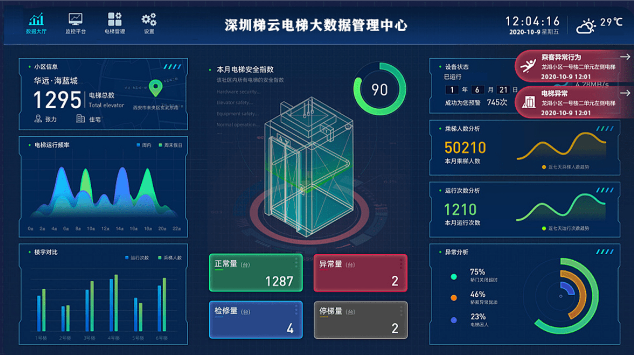 探索電梯按需維保的好處！