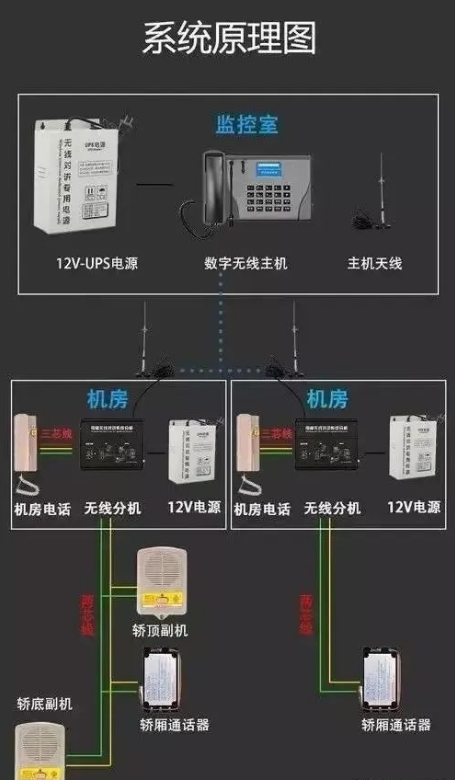 什么是電梯IP五方對(duì)講？電梯IP五方對(duì)講有什么用？
