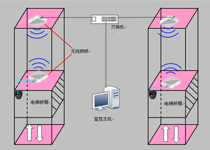 《電梯監(jiān)控技術(shù)：安全、高效、節(jié)能》
