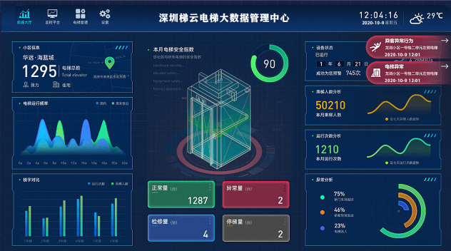 電梯大數(shù)據(jù)平臺(tái)，讓電梯智能化管理更高效