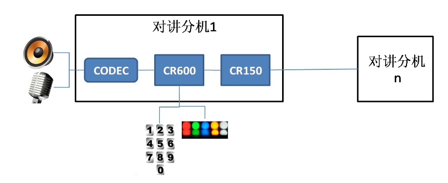 電梯五方對(duì)講系統(tǒng)-安全、便捷、智能的升級(jí)選擇