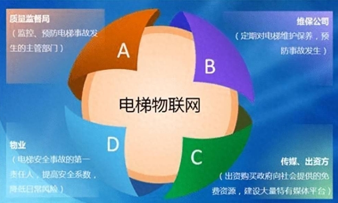 電梯按需維保：如何讓電梯維護(hù)更高效、更智能？