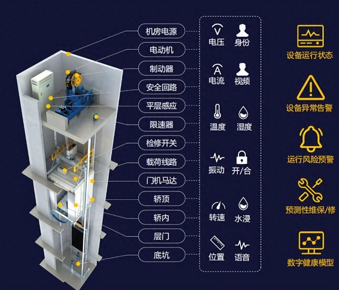 電梯阻車系統(tǒng)的基本概念與重要性