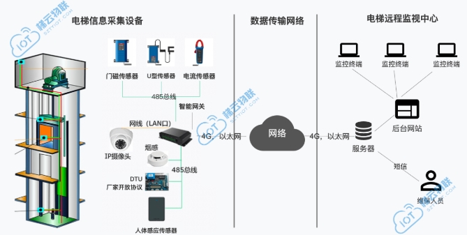 電梯五方對(duì)講系統(tǒng)，提升建筑安全與服務(wù)質(zhì)量的關(guān)鍵技術(shù)