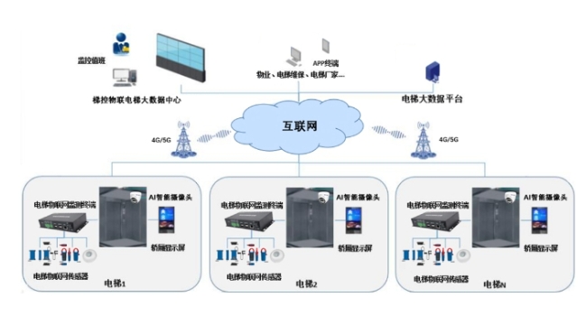 電梯按需維保，如何提升電梯管理效率和安全性？