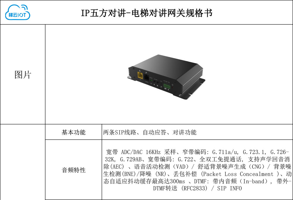 IP五方對(duì)講-電梯對(duì)講網(wǎng)關(guān)規(guī)格書(shū)-1.jpg