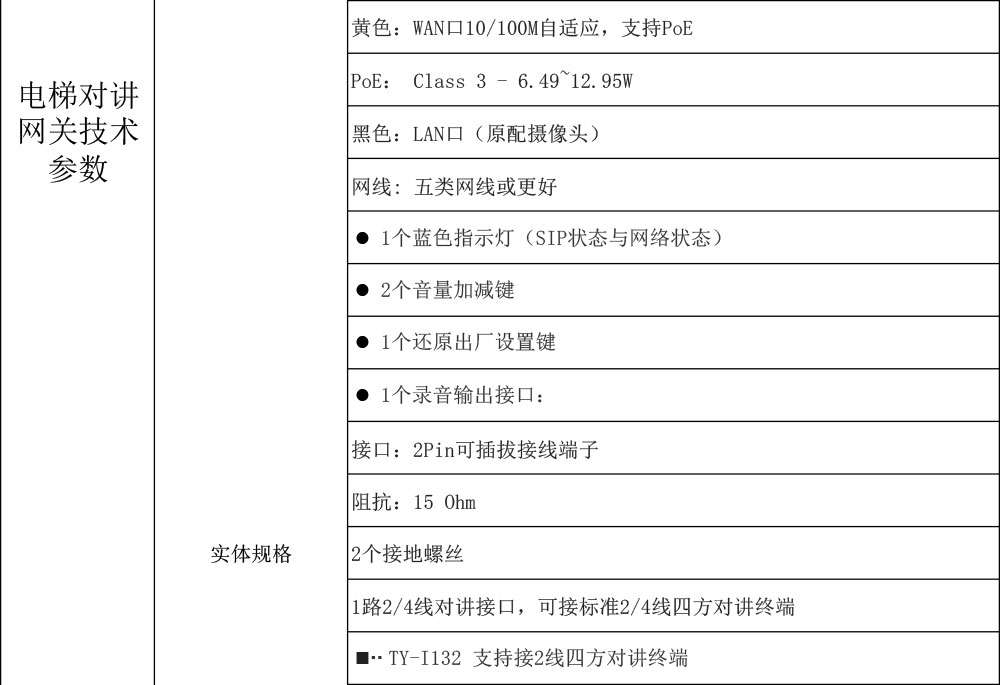 IP五方對(duì)講-電梯對(duì)講網(wǎng)關(guān)規(guī)格書(shū)-3.jpg
