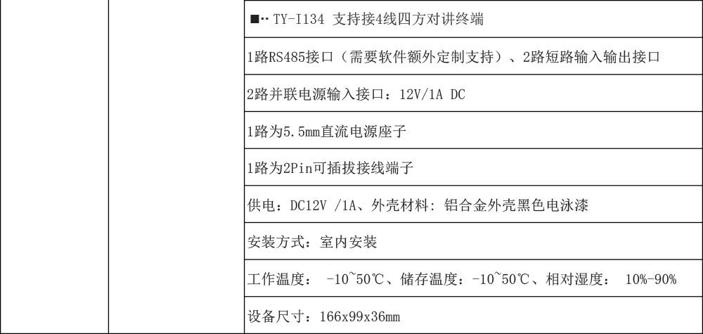 IP五方對(duì)講-電梯對(duì)講網(wǎng)關(guān)規(guī)格書(shū)-4.jpg
