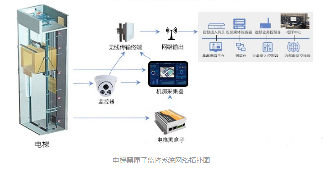 電梯黑匣子.png