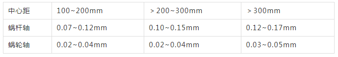 蝸輪與蝸桿軸的軸向游隙見(jiàn)表.png