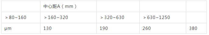 標(biāo)準(zhǔn)保證側(cè)隙表表.png